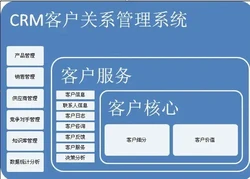 什么是CRM系统？